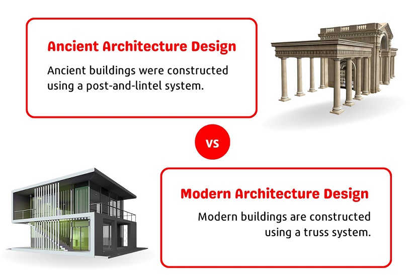 The Role Of Architecture In Economic Growth Shaping Prosperous